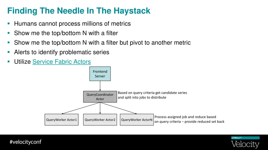 finding the needle in the haystack