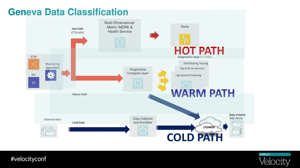 geneva data classification