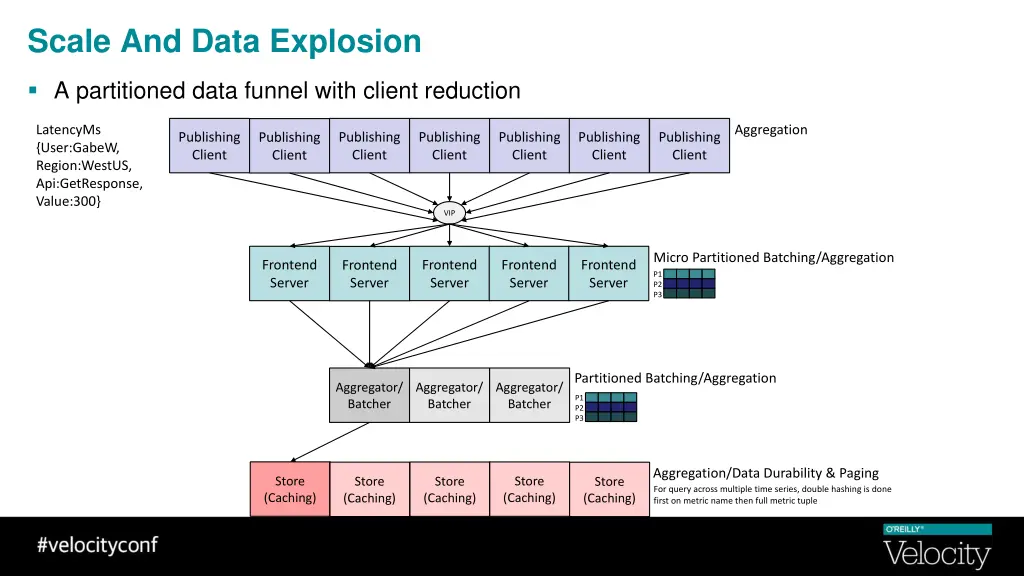 scale and data explosion 1