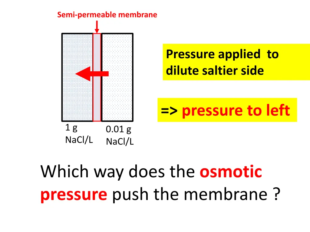 semi permeable membrane