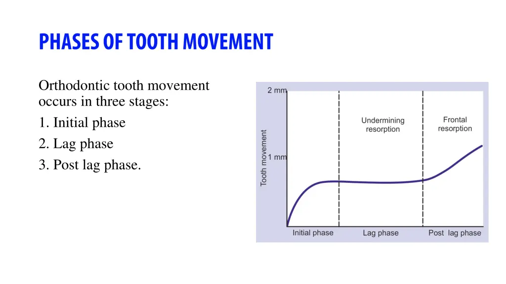 orthodontic tooth movement occurs in three stages