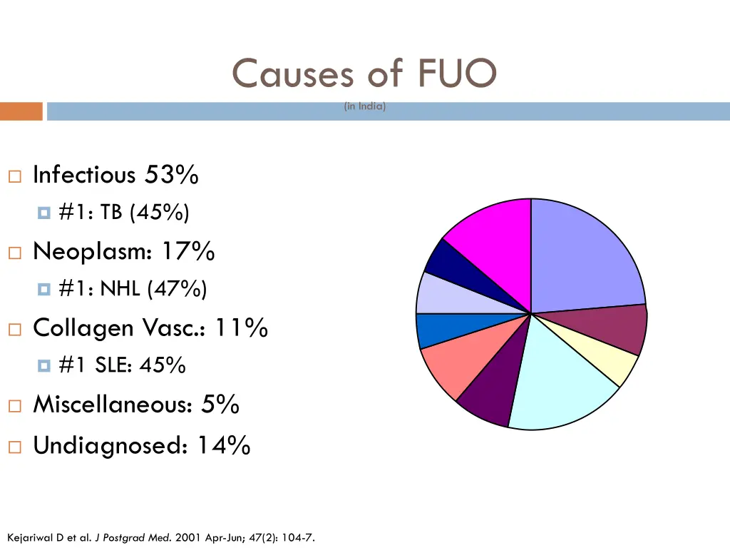 causes of fuo in india