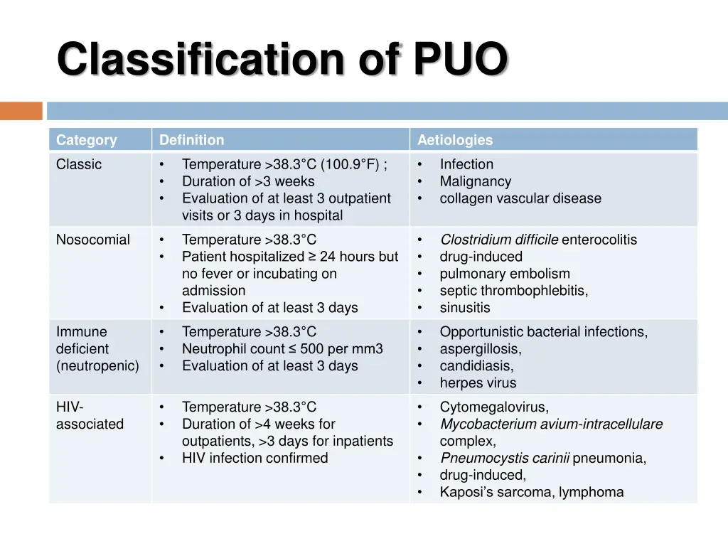 classification of puo