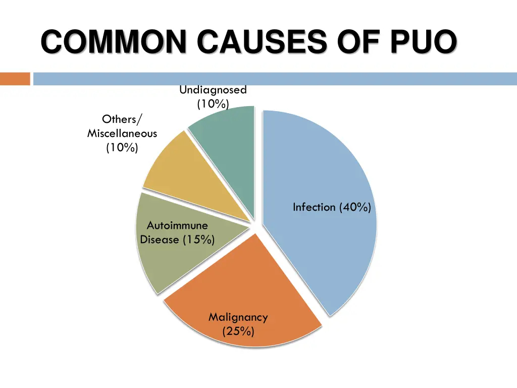 common causes of puo