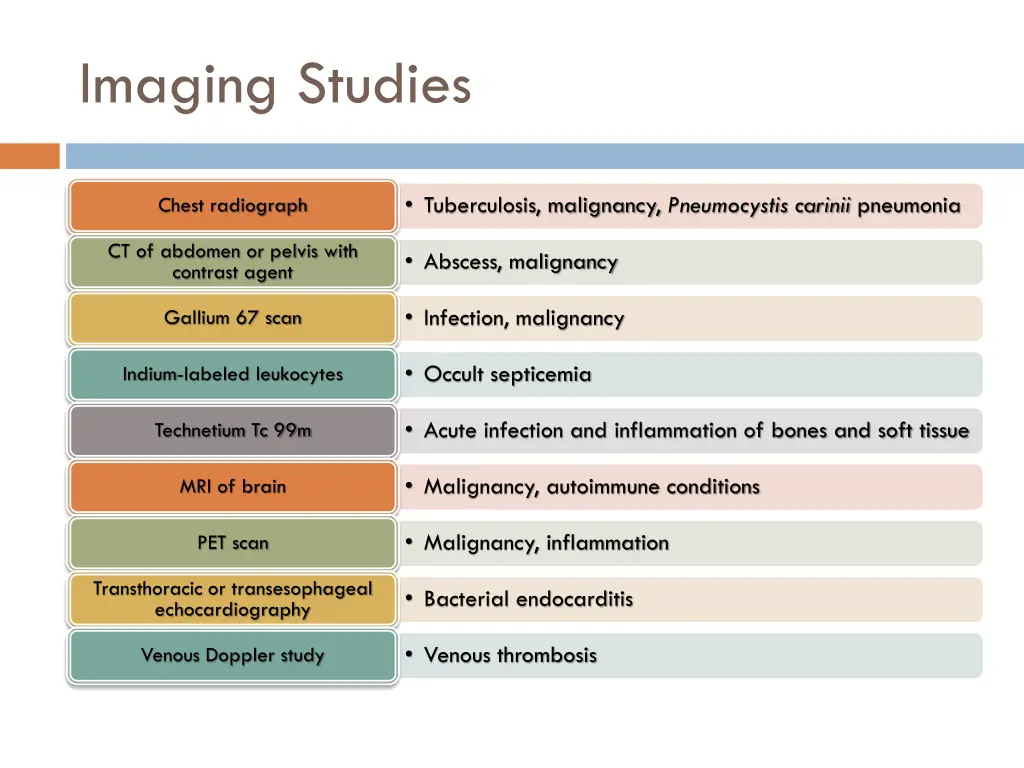 imaging studies