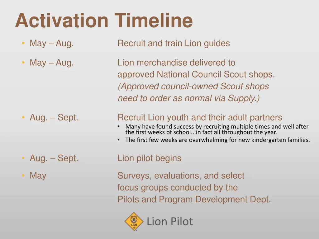 activation timeline