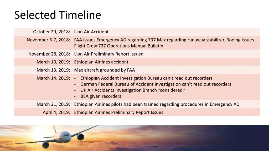 selected timeline