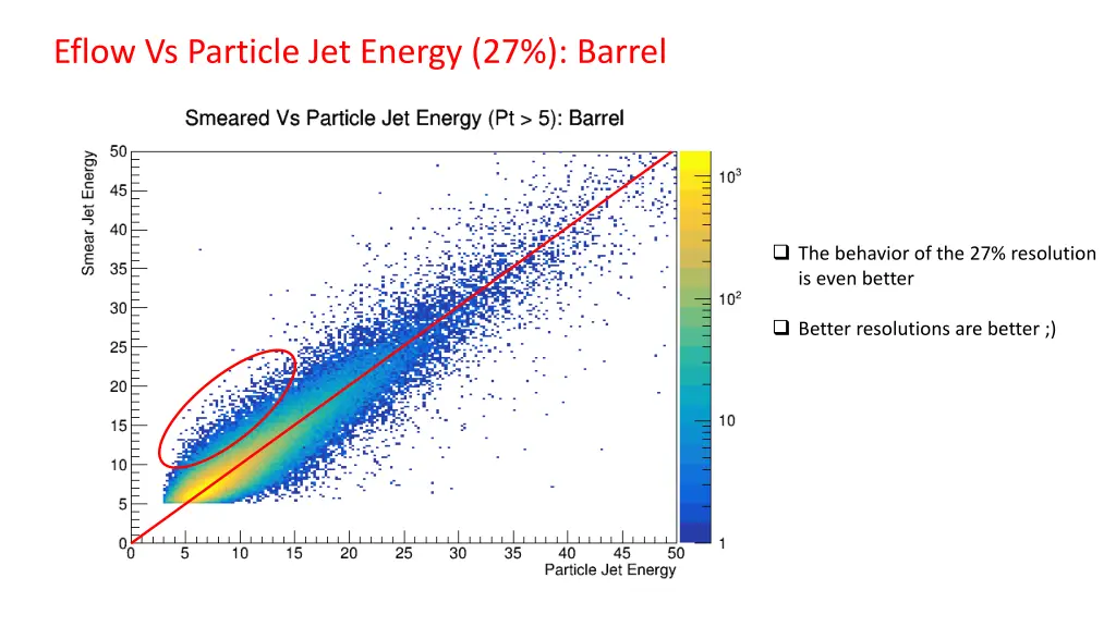 eflow vs particle jet energy 27 barrel