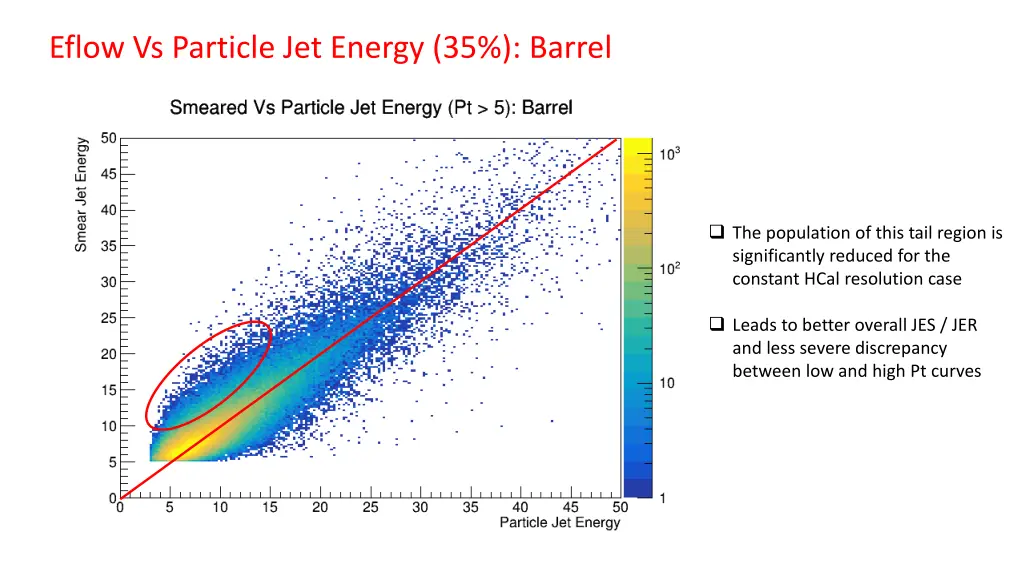 eflow vs particle jet energy 35 barrel