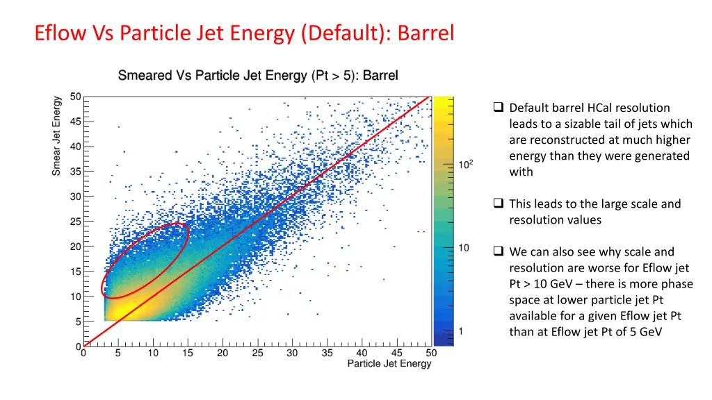 eflow vs particle jet energy default barrel