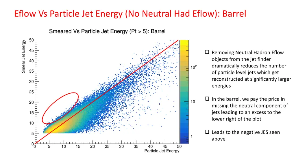 eflow vs particle jet energy no neutral had eflow