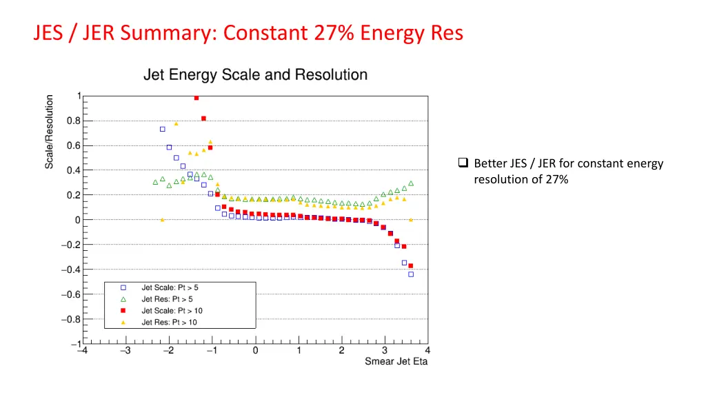 jes jer summary constant 27 energy res