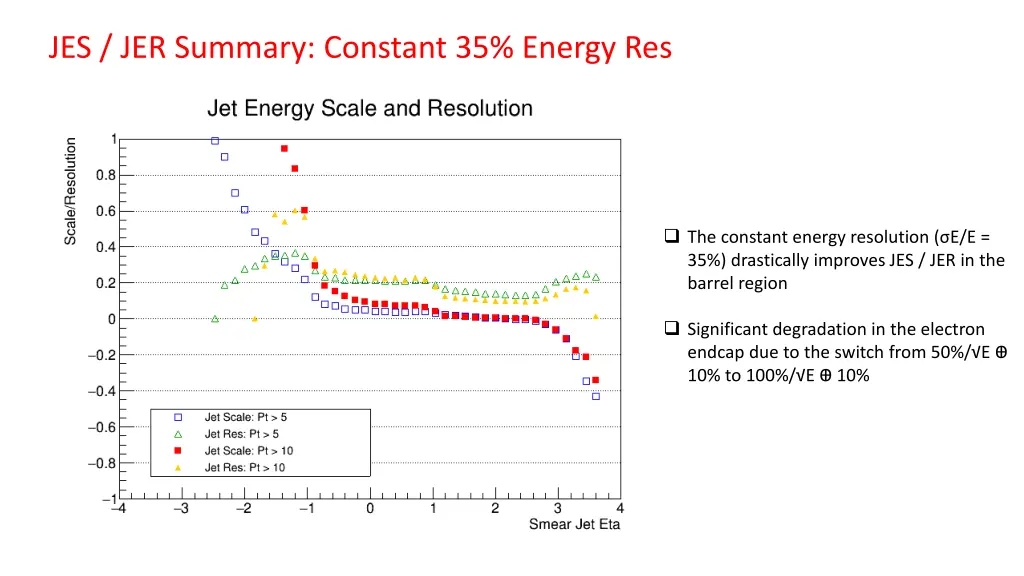 jes jer summary constant 35 energy res