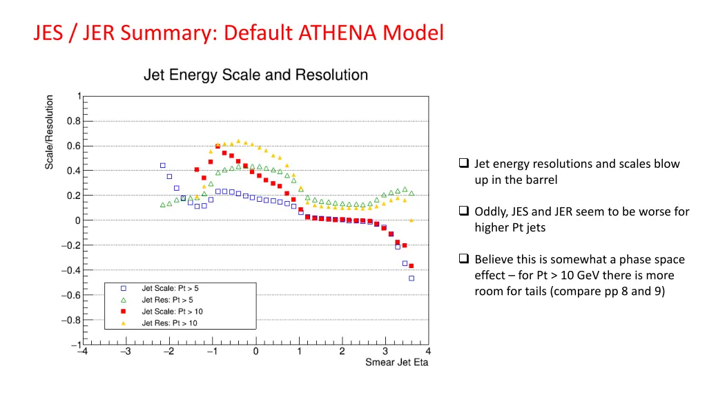 jes jer summary default athena model