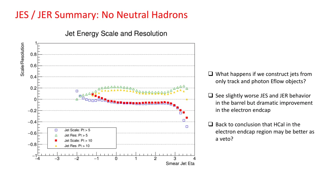 jes jer summary no neutral hadrons