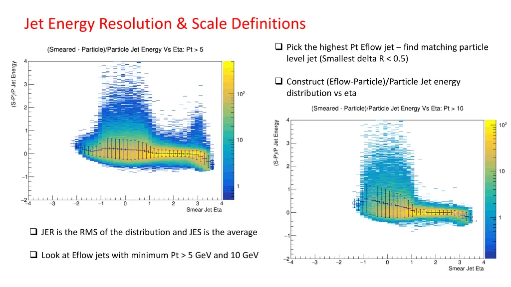 jet energy resolution scale definitions