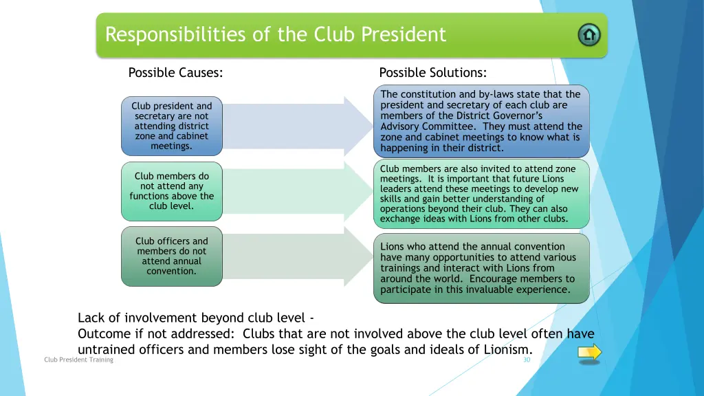 responsibilities of the club president 14