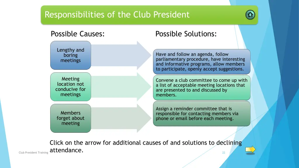 responsibilities of the club president 6