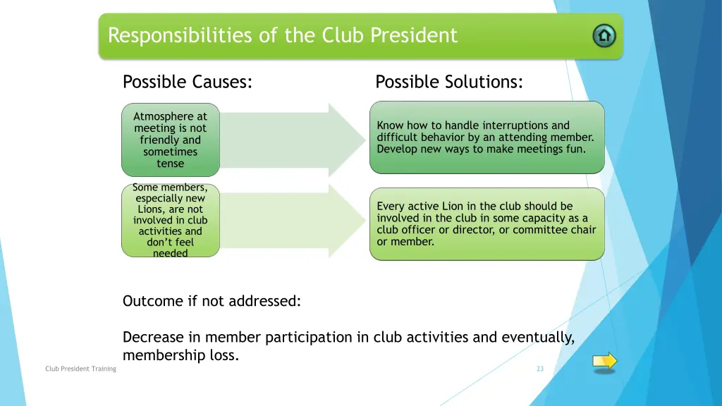 responsibilities of the club president 7