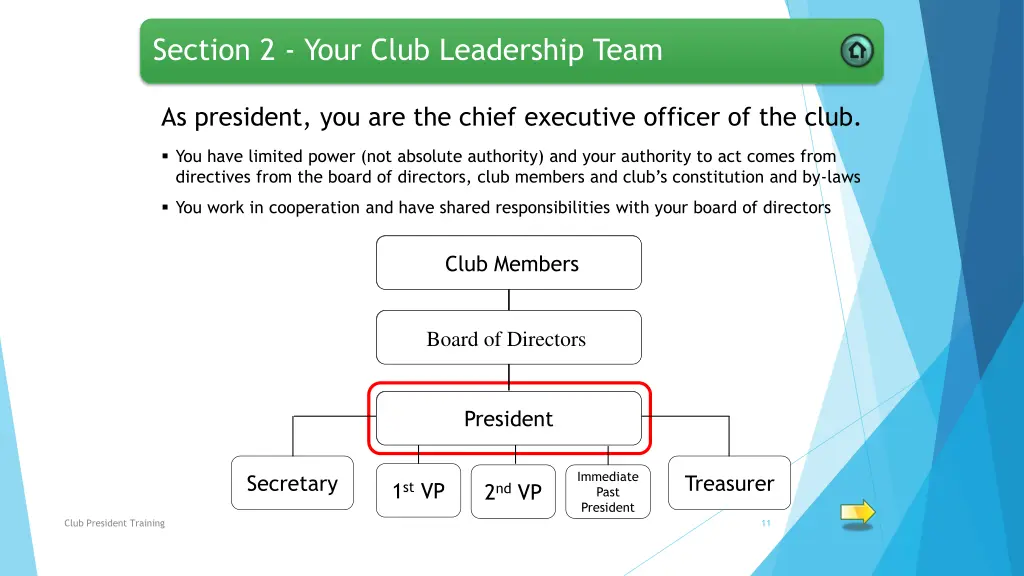 section 2 your club leadership team