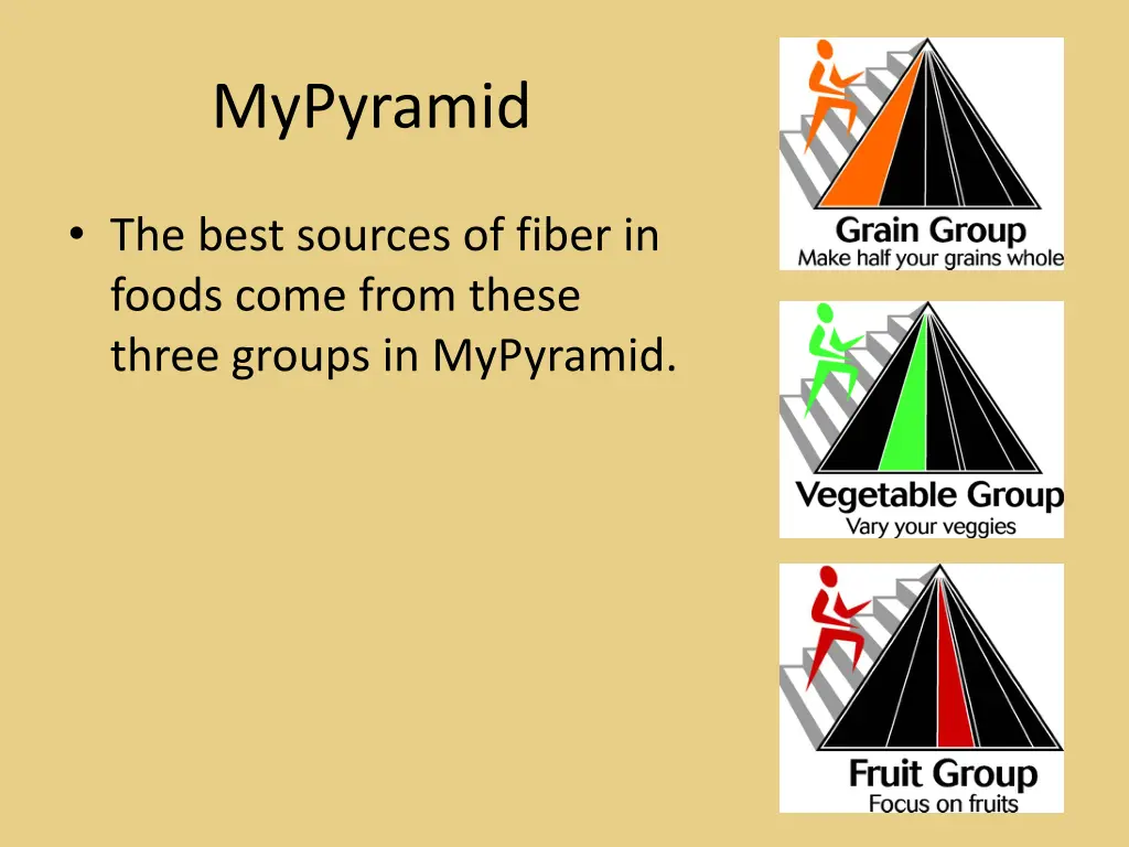 mypyramid