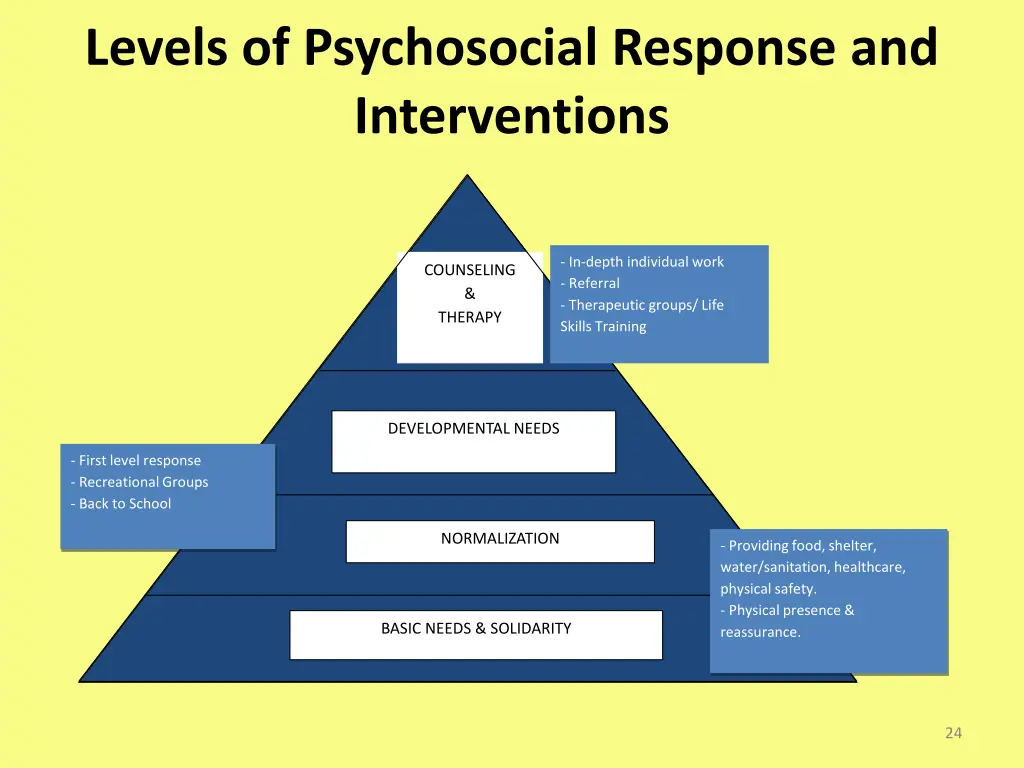 levels of psychosocial response and interventions