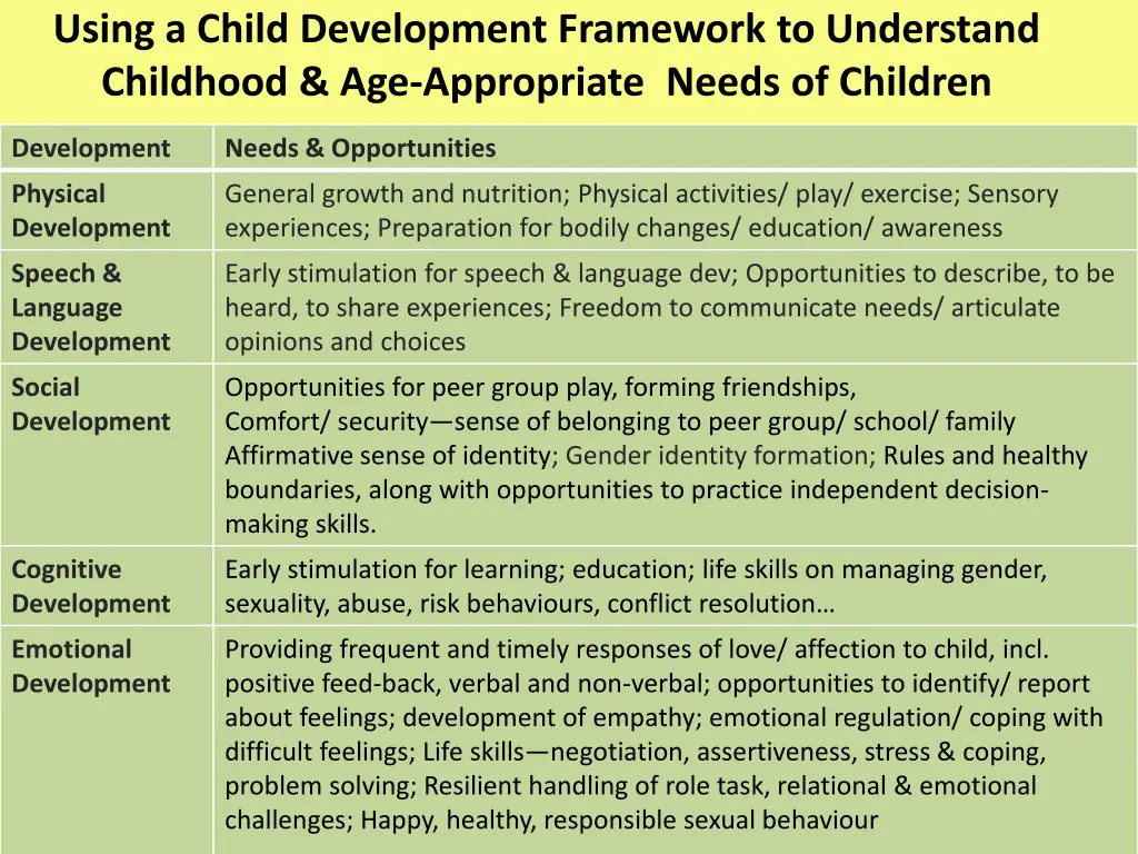 using a child development framework to understand