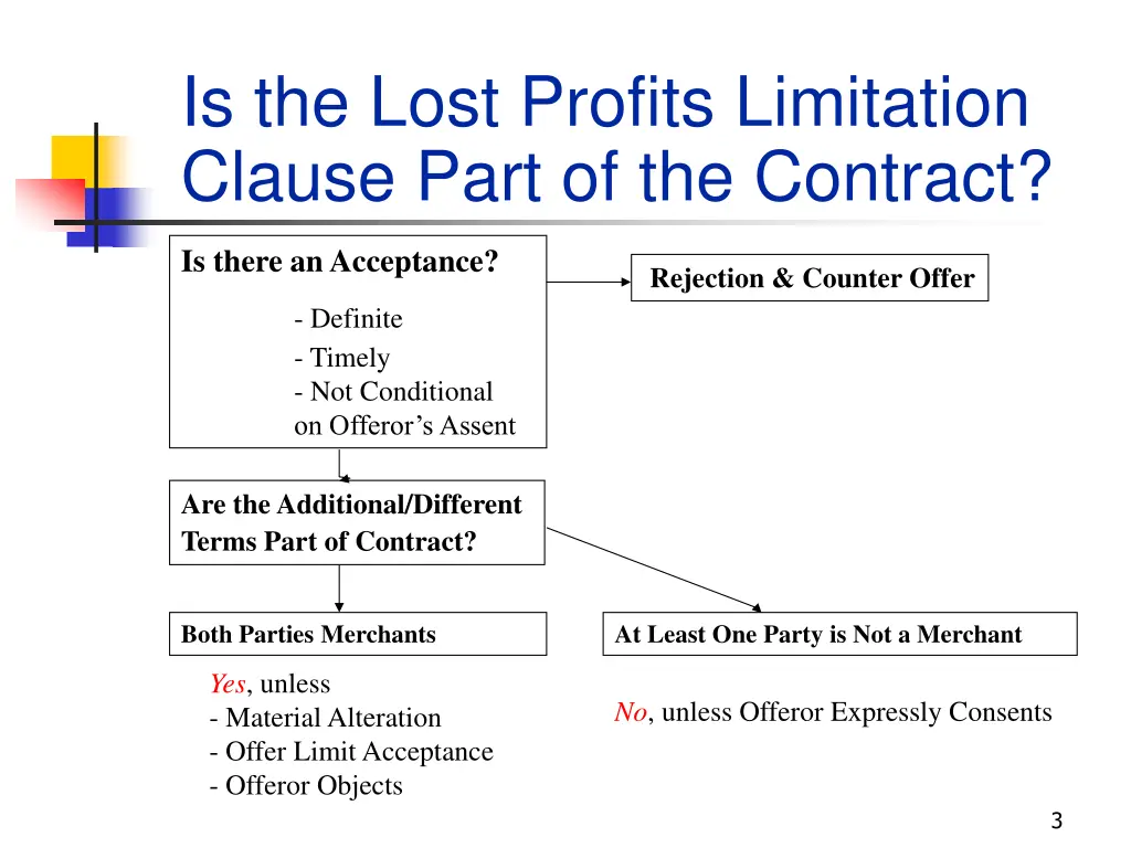 is the lost profits limitation clause part