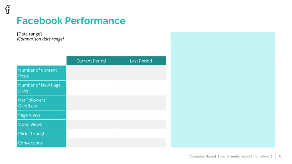 facebook performance