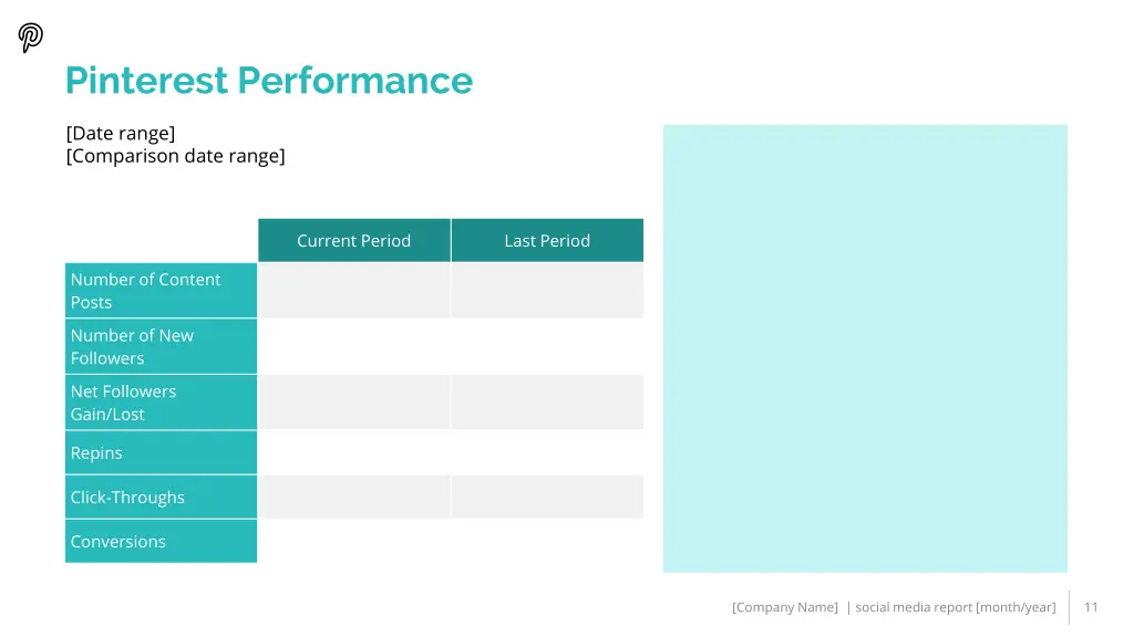 pinterest performance