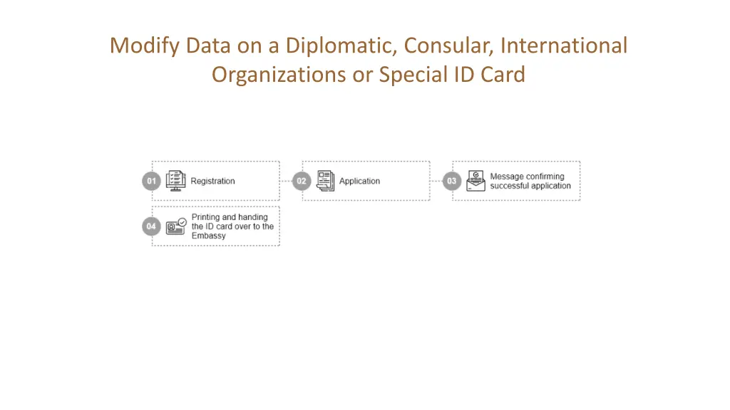 modify data on a diplomatic consular