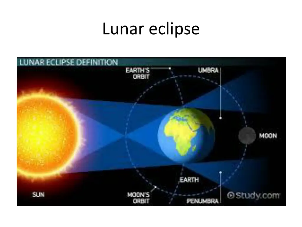 lunar eclipse