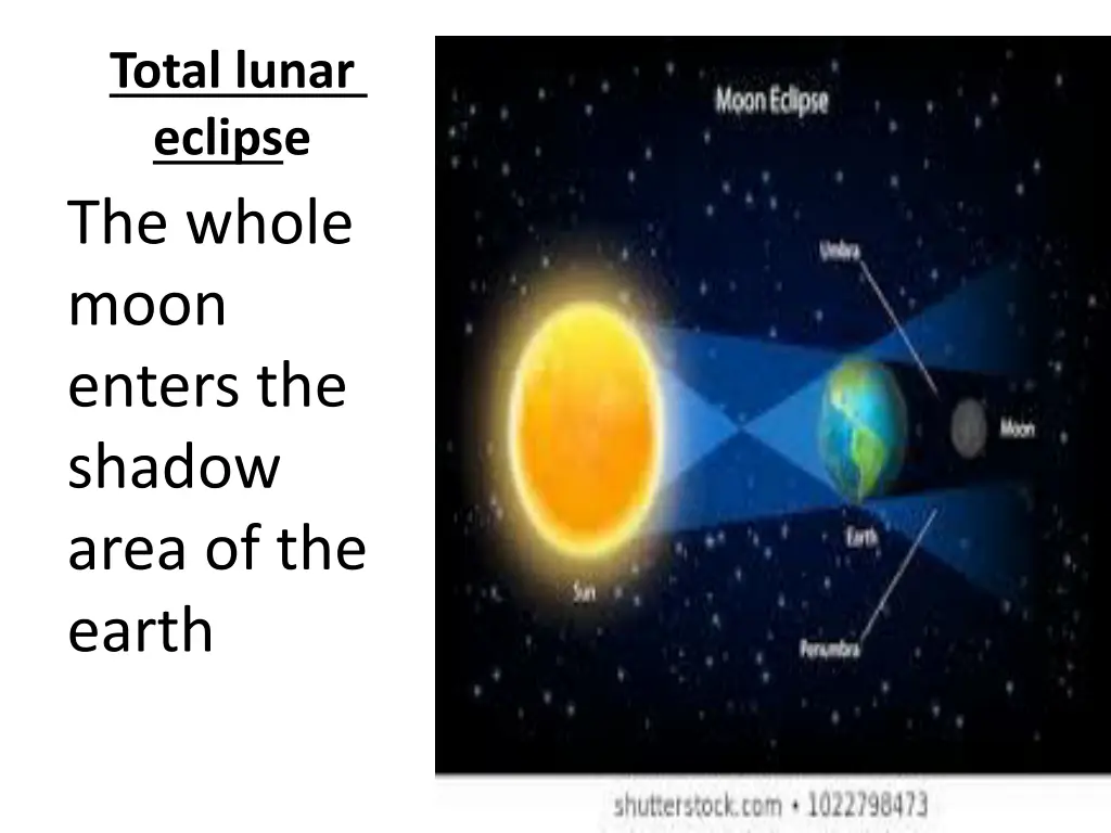 total lunar eclipse the whole moon enters