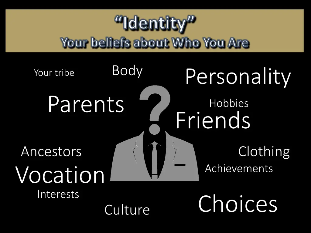 identity