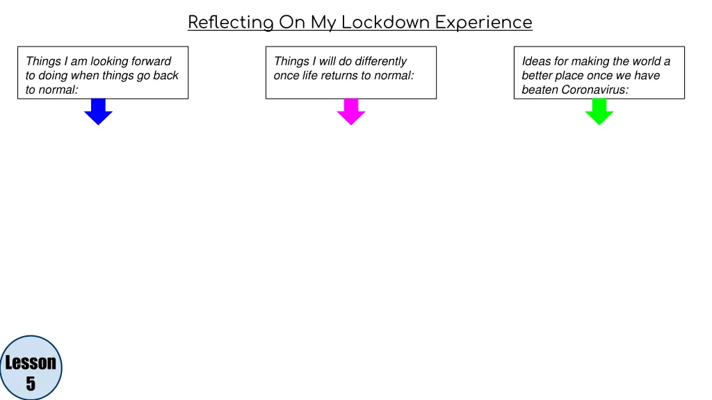 reflecting on my lockdown experience