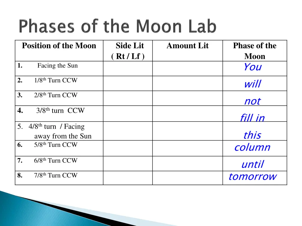 position of the moon