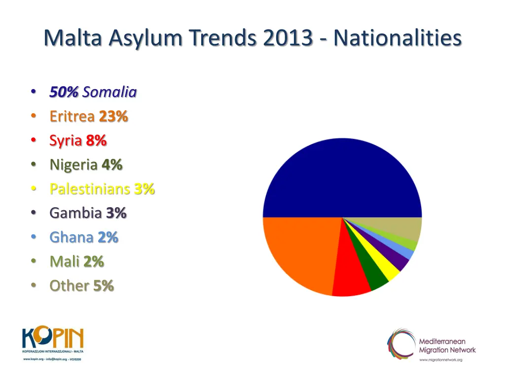 malta asylum trends 2013 nationalities