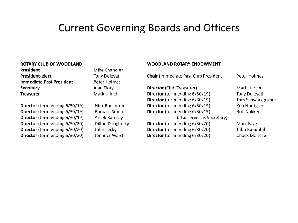 current governing boards and officers