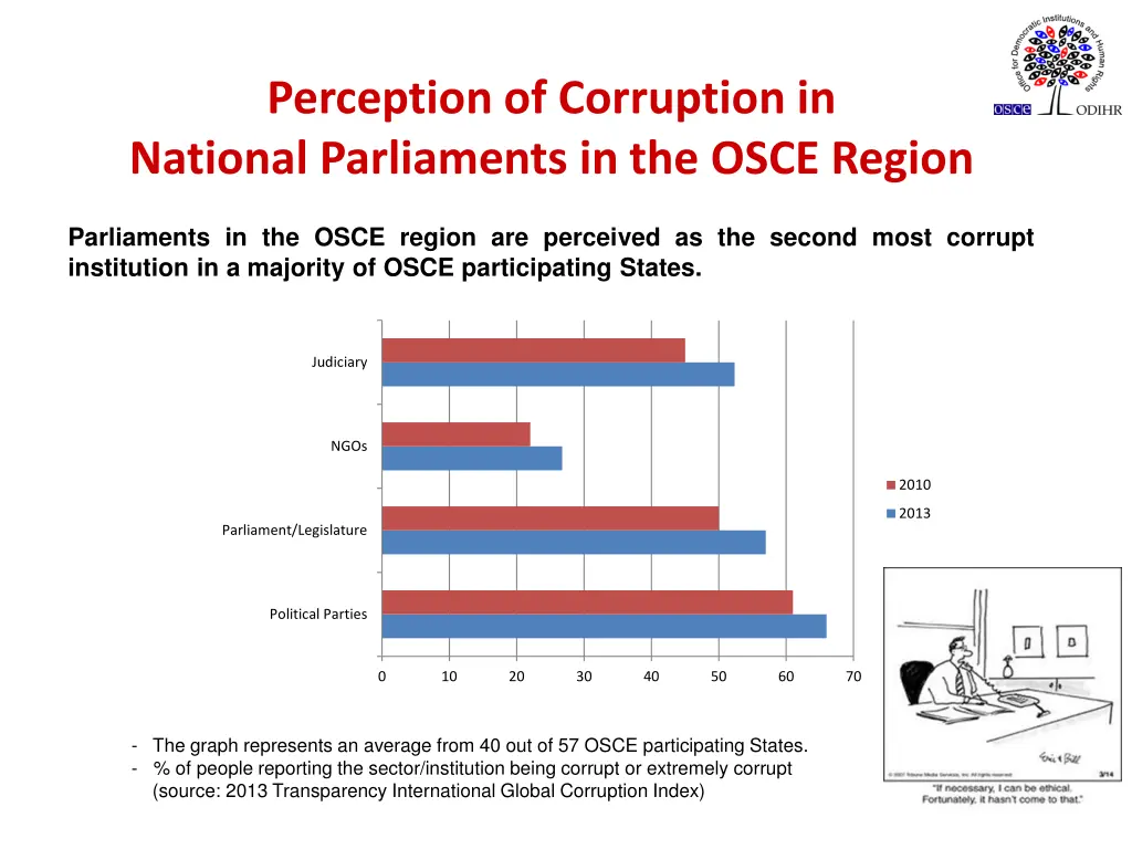 perception of corruption in national parliaments