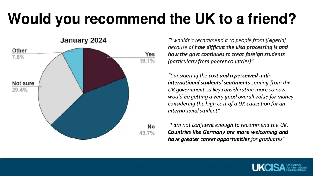 would you recommend the uk to a friend 1