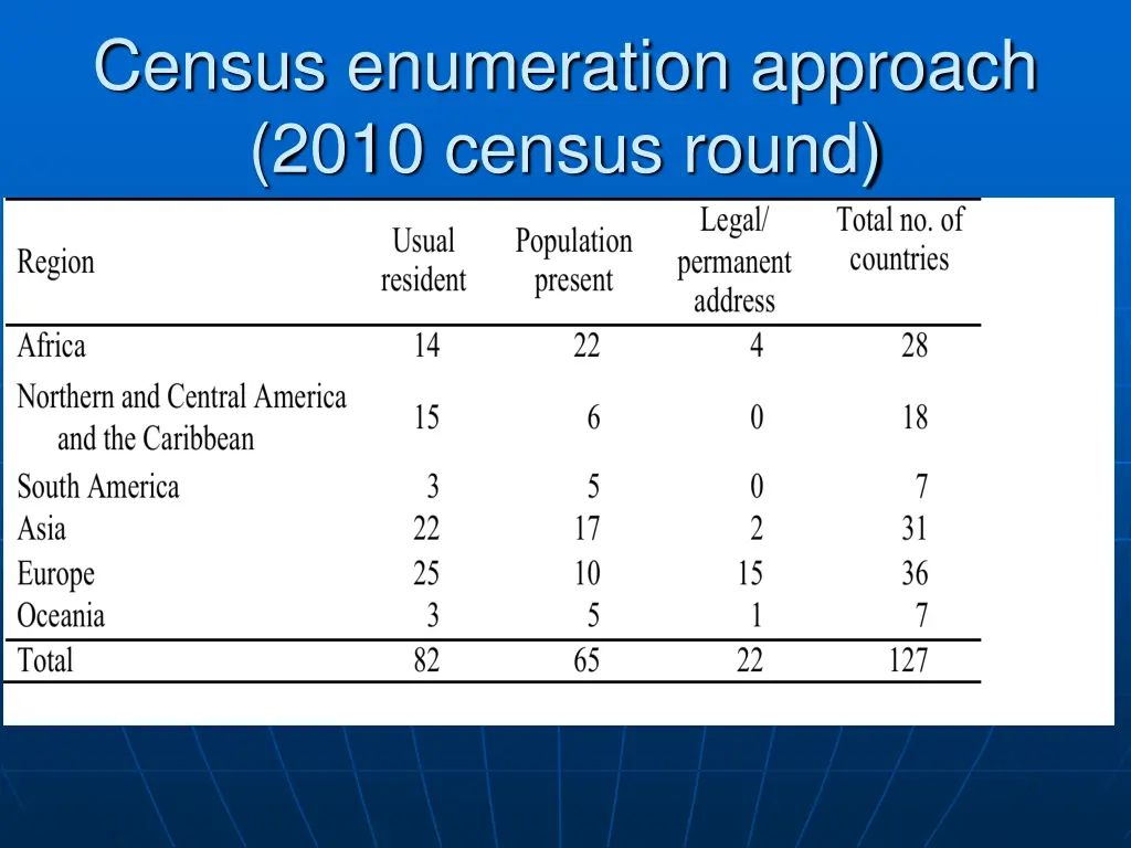 census enumeration approach 2010 census round