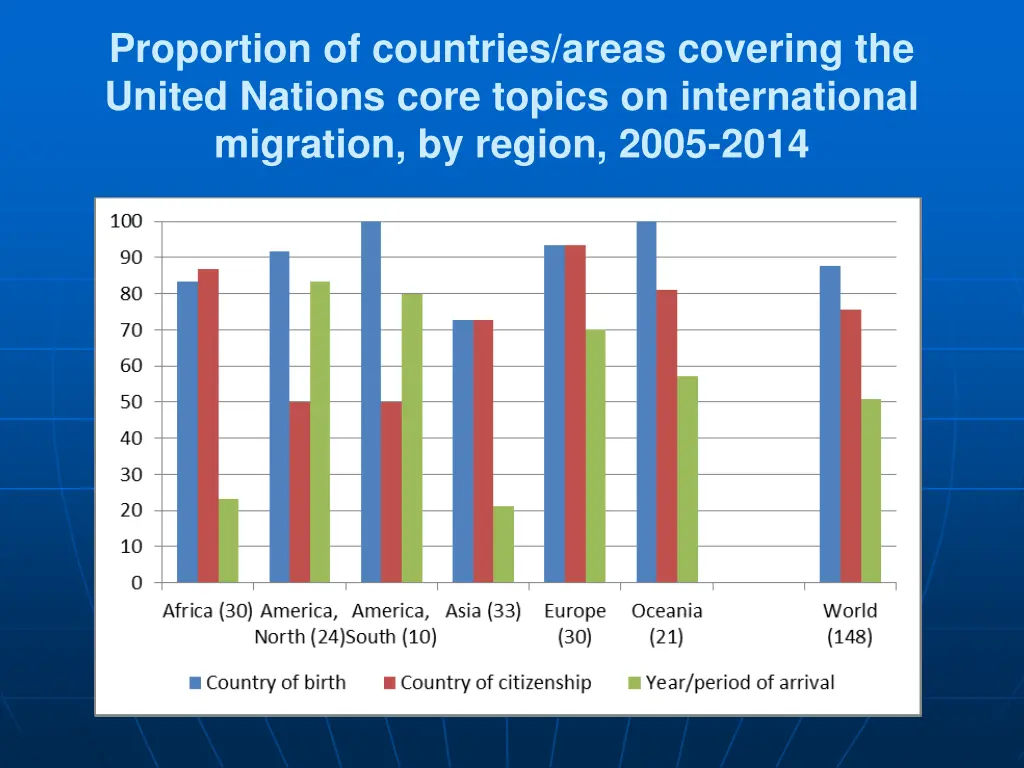 proportion of countries areas covering the united