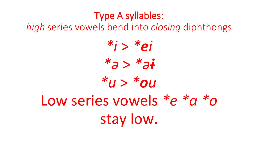 type a syllables type a syllables