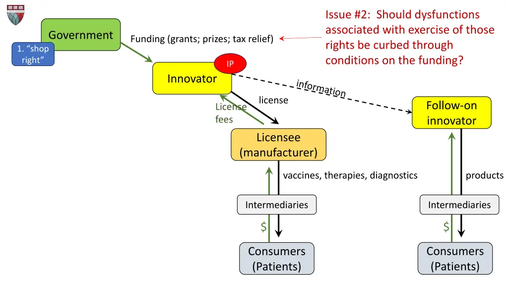 issue 2 should dysfunctions associated with 1