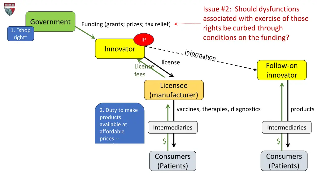 issue 2 should dysfunctions associated with 2