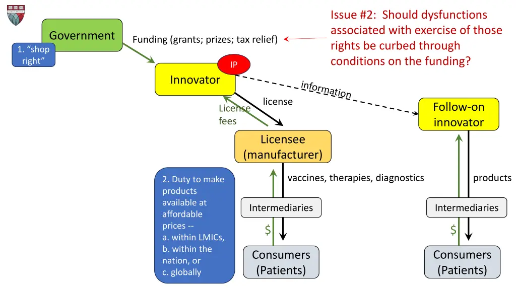 issue 2 should dysfunctions associated with 3