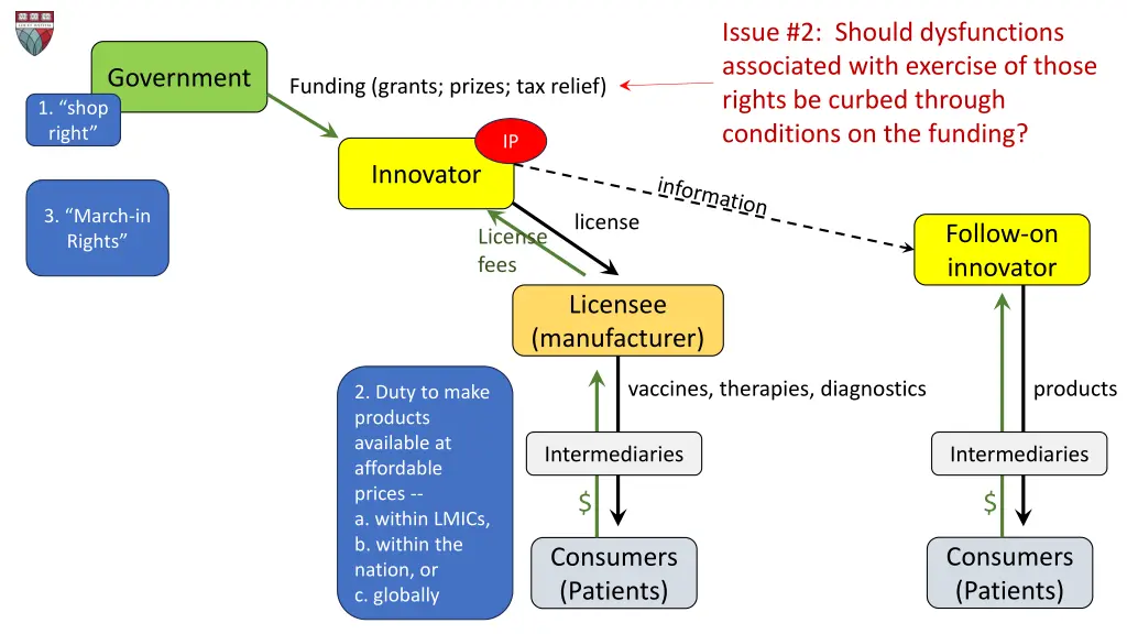 issue 2 should dysfunctions associated with 4