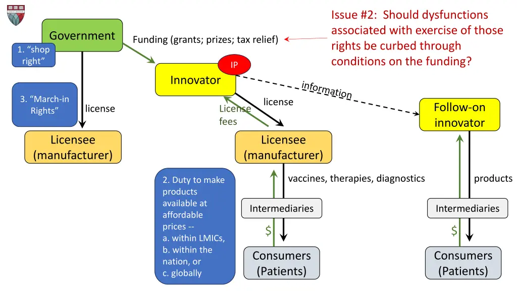 issue 2 should dysfunctions associated with 5