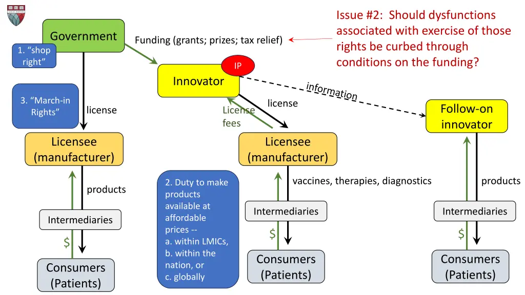 issue 2 should dysfunctions associated with 6