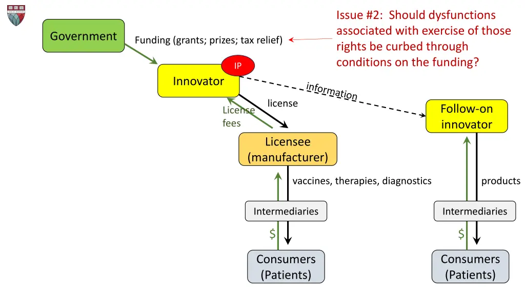 issue 2 should dysfunctions associated with